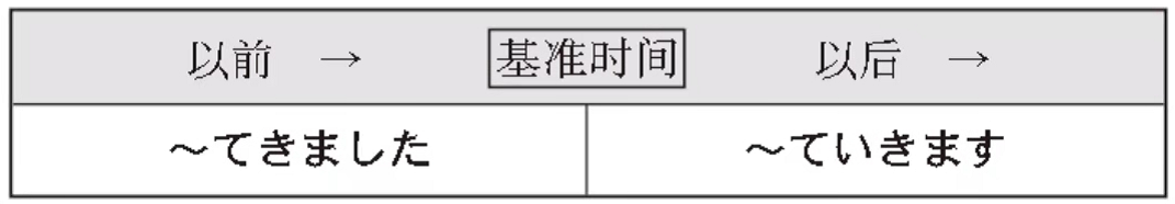 20191119122155.png